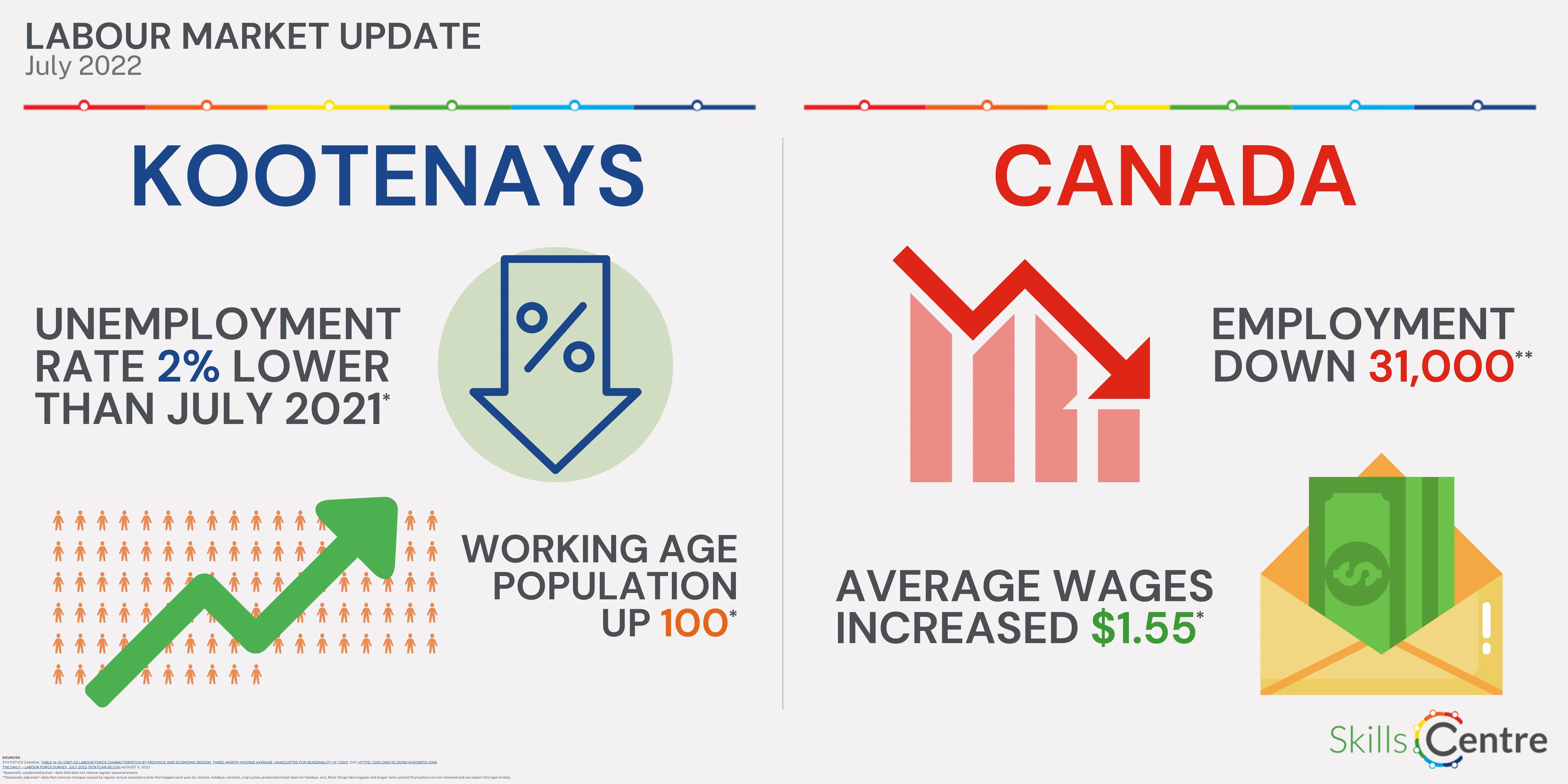 What do the latest employment numbers mean for you? The Skills Centre